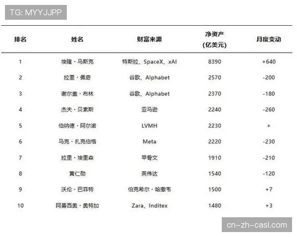 福布斯最新估值：纽约自由人队价值突破1.5亿美元，领跑全联盟